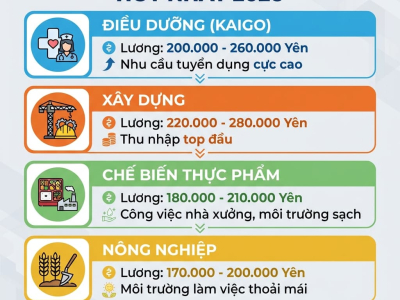 Có Nên Đi Nhật 2026 Diện Tokutei? Đánh Giá Cơ Hội & Rủi Ro