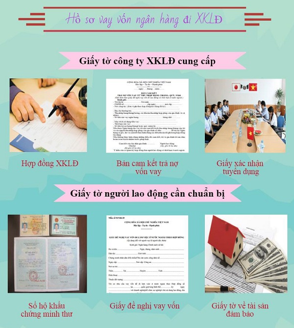 thu tuc vay von ngan hang