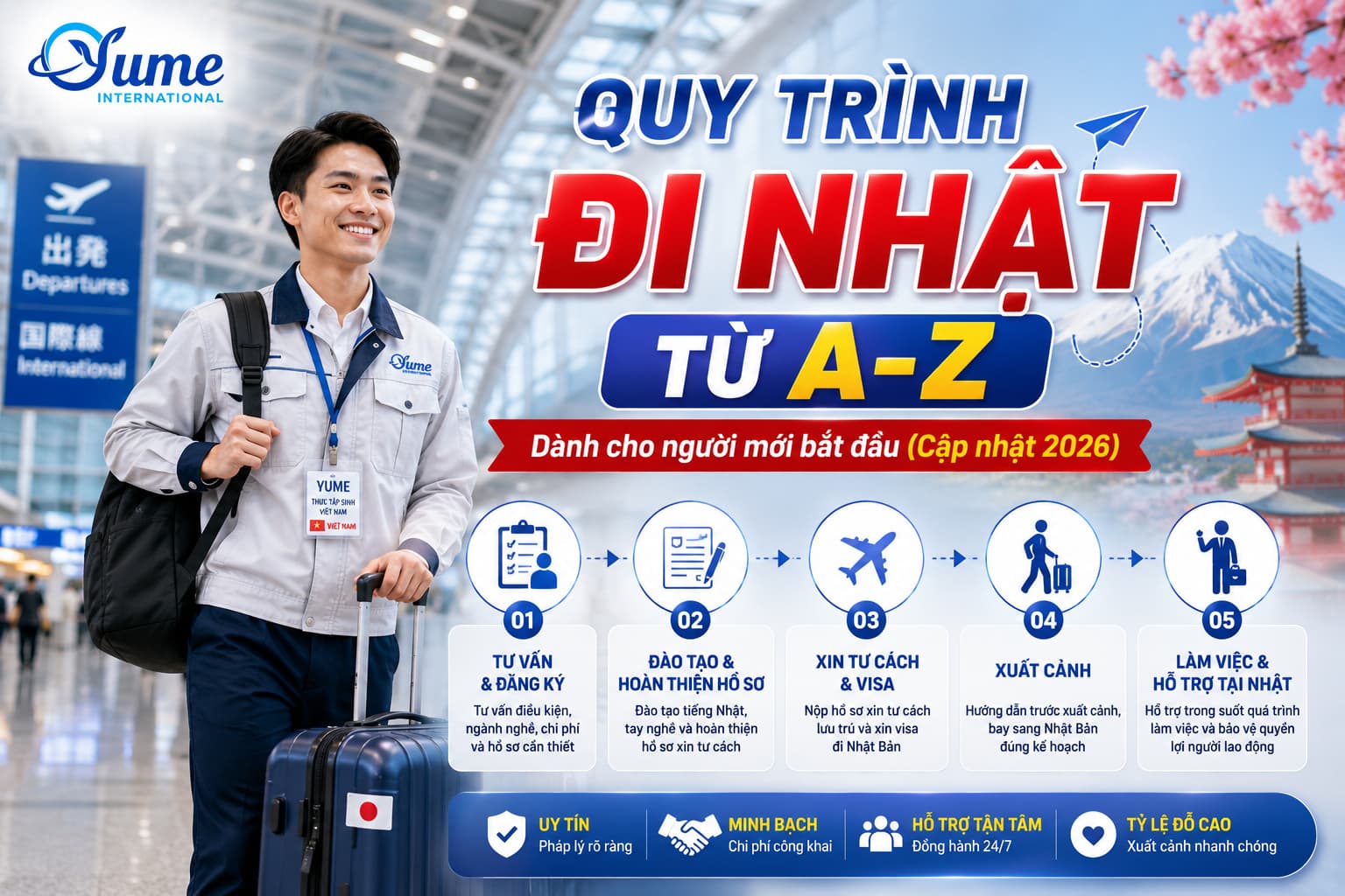 quy trinh di nhat tu a - z